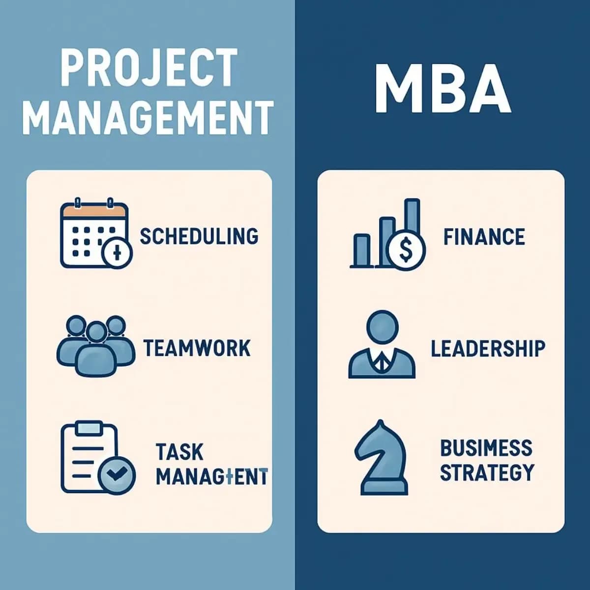 Navigating the Career Benefits of a Project Management Credential vs. an MBA