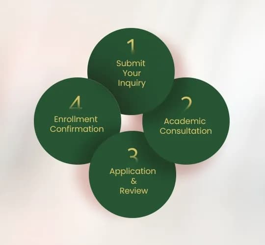 How to Apply in 4 Simple Steps