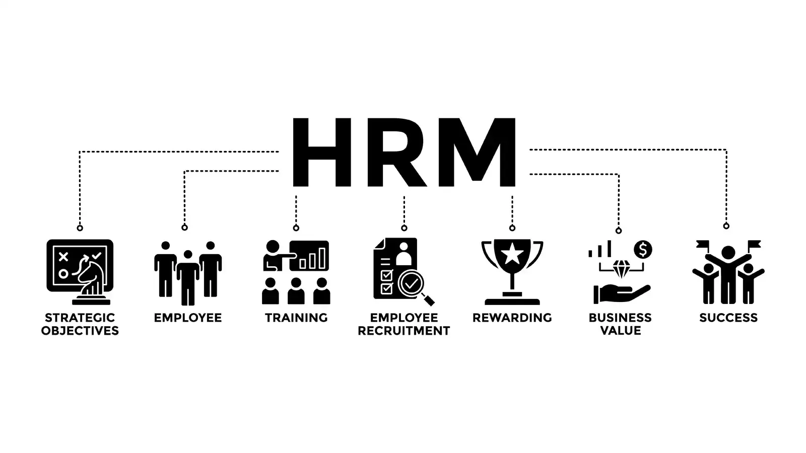 The Impact of Ethical HRM on Saudi Workforce Diversity