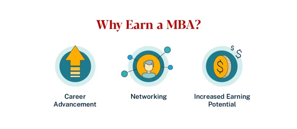 The Growing Importance of an MBA